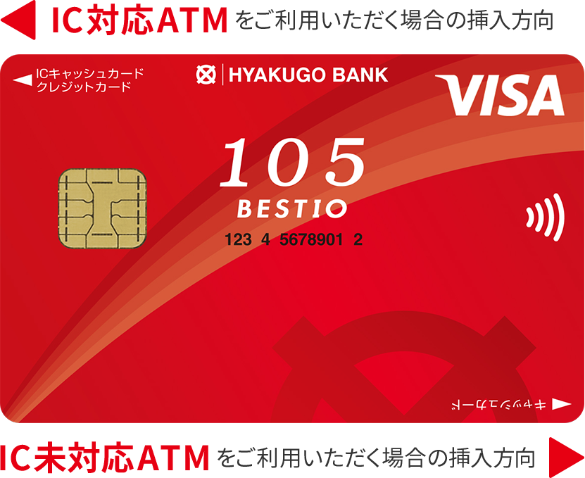 挿入方向の説明