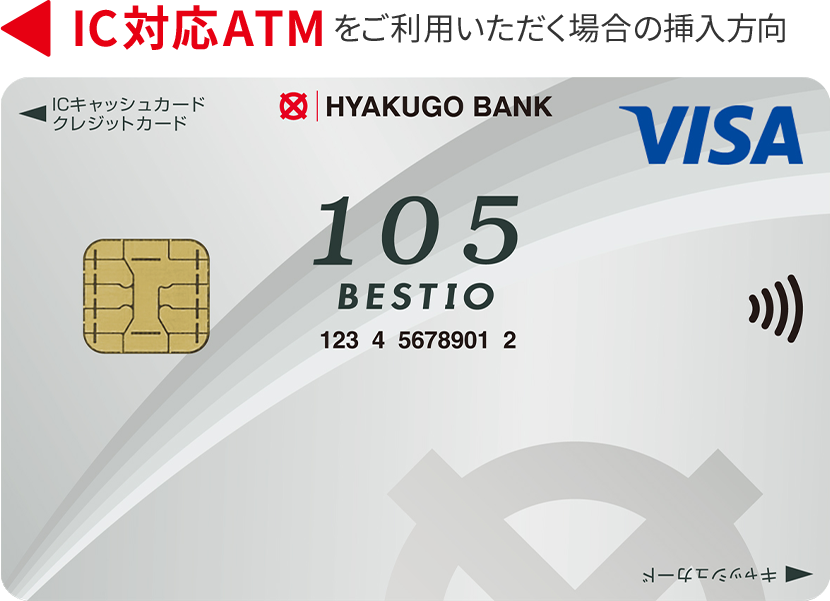 挿入方向の説明