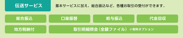 伝送サービス