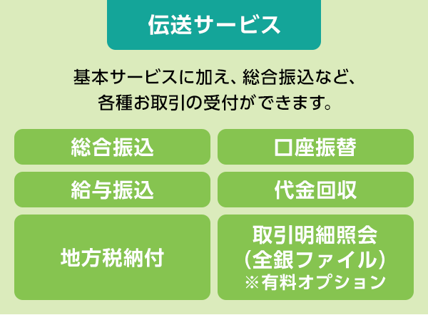 伝送サービス