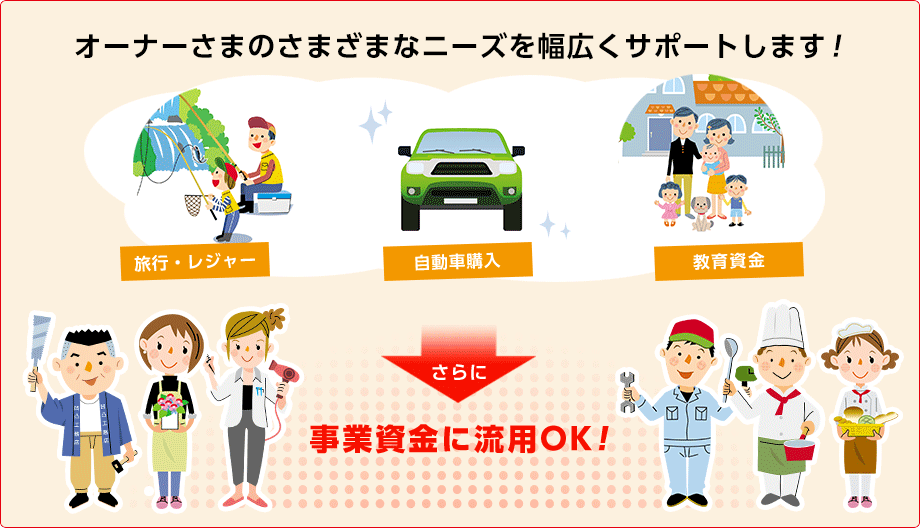 オーナーさまのさまざまなニーズを幅広くサポートします！ さらに 事業資金に流用OK！