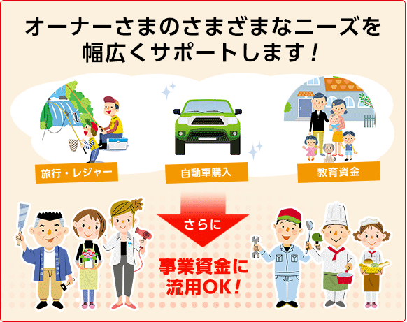 オーナーさまのさまざまなニーズを幅広くサポートします！ さらに 事業資金に流用OK！