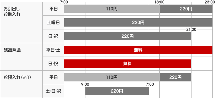 ゆうちょ銀行ATMについて｜百五銀行