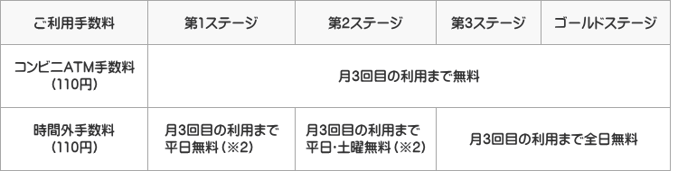 セブン 銀行 atm 使い方