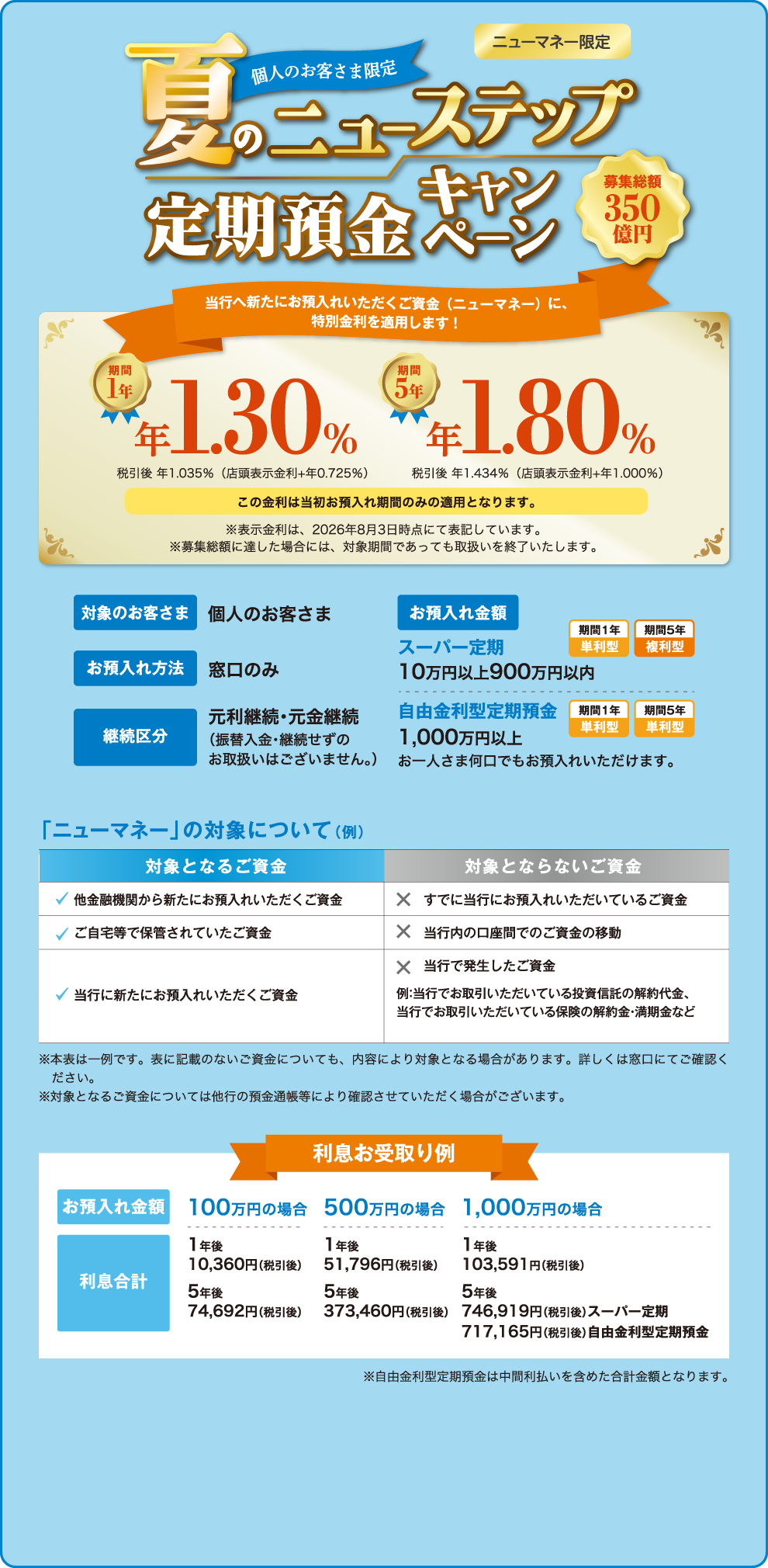 夏のニューステップ定期預金キャンペーン