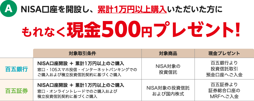 特典内容