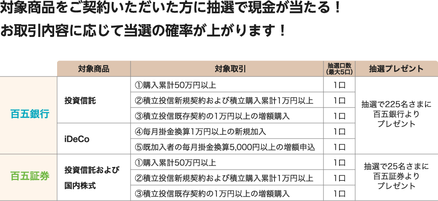 特典内容