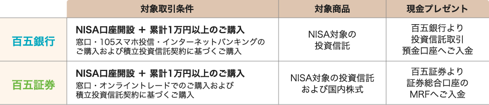 内容