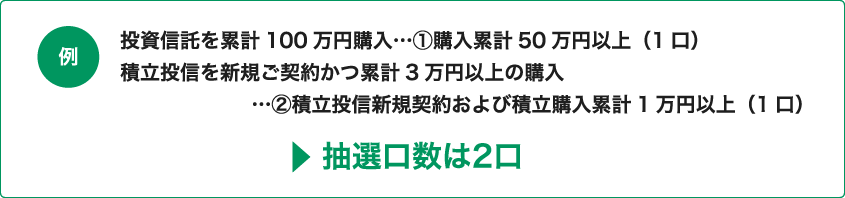 内容