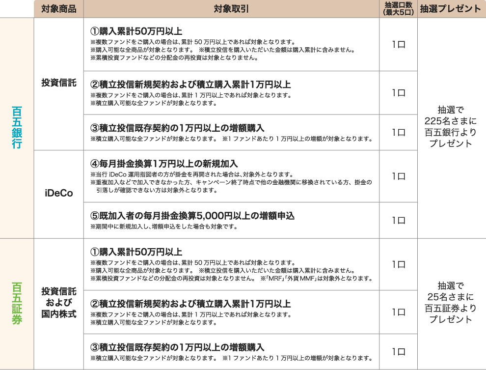 内容