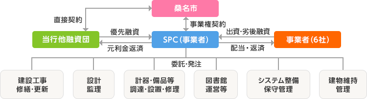 Pfi 百五銀行