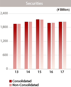 graph: Securities