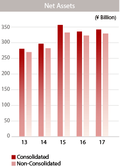 graph: Total Equity