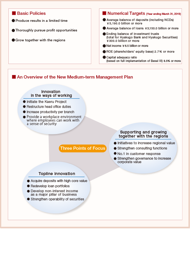 Organization Chart