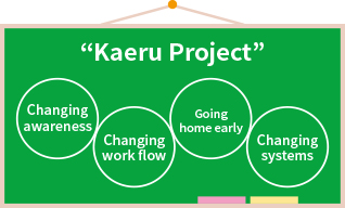 Kaeru Project