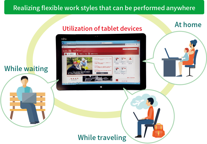 Realizing flexible work styles that can be performed anywhere