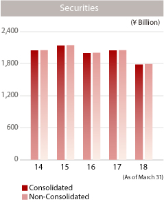 graph: Securities