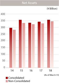 graph: Total Equity