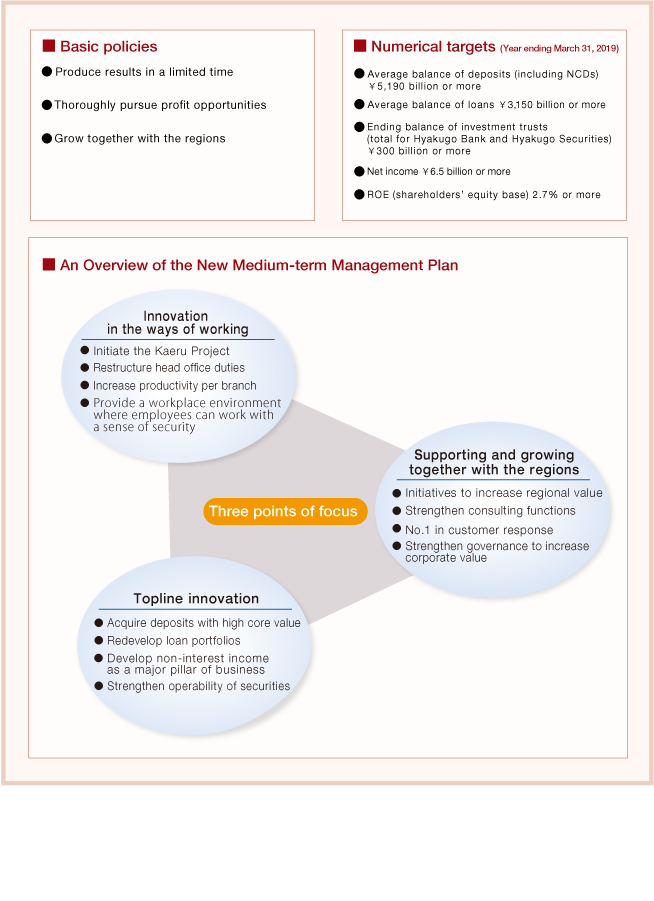 Organization Chart