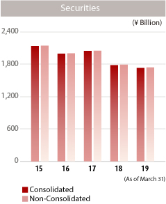 graph: Securities