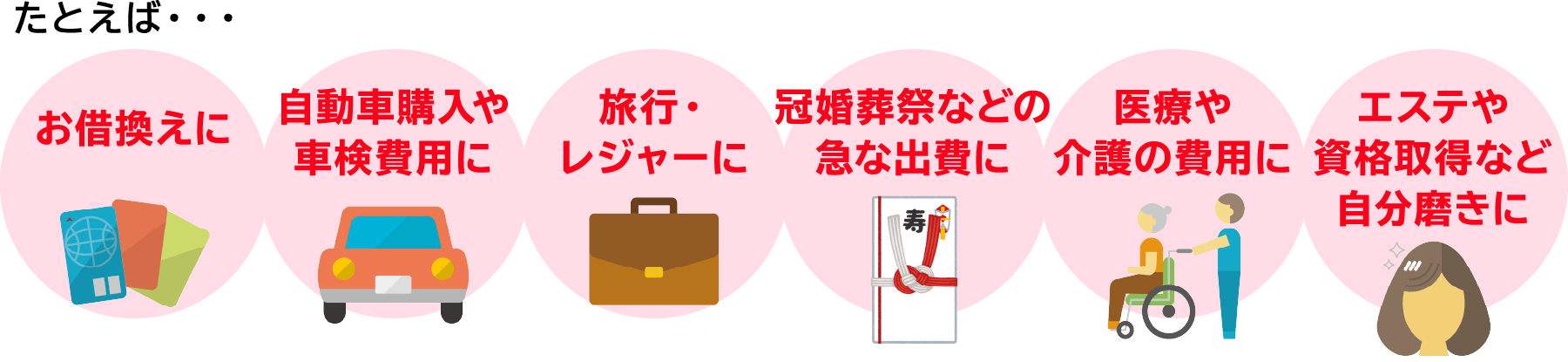 たとえば・・・お借り換えに･･･結婚資金に･･･旅行・レジャーに･･･冠婚葬祭などの急な出費に･･･医療や介護費用に･･･エステや資格取得など自分磨きに･･･