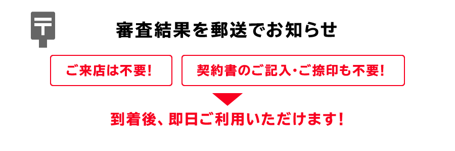 STEP2　審査結果を郵送でお知らせ　到着後、即日ご利用いただけます！