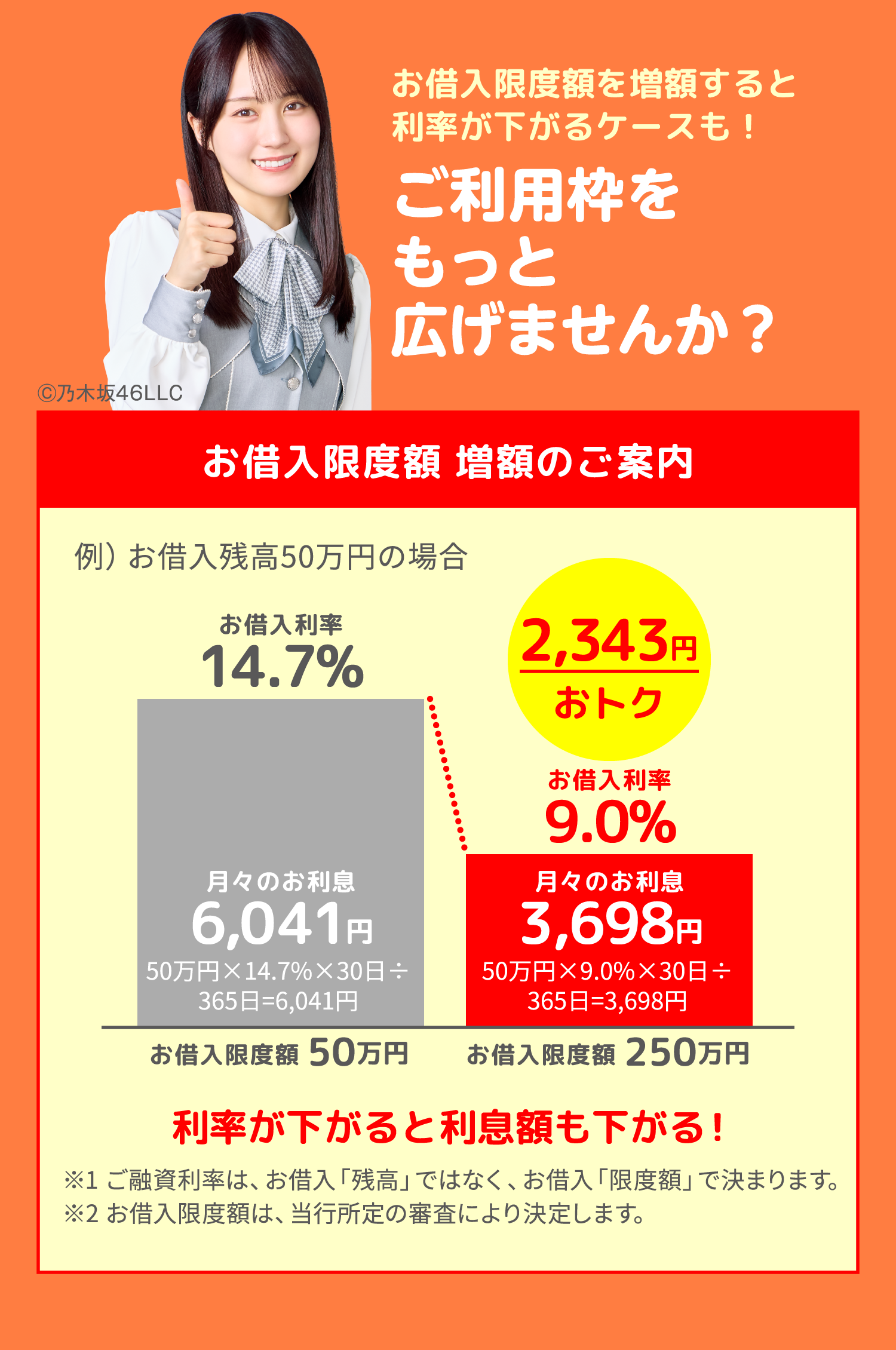 お借入限度額を増額すると利率が下がるケースも！ご利用枠をもっと広げませんか？Ⓒ乃木坂46LLC お借入限度額 増額のご案内