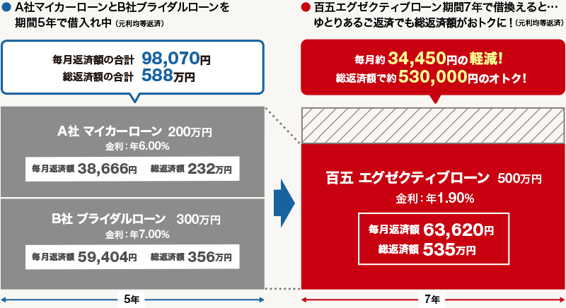 百五エグゼクティブローン 目的プラン 百五銀行 百五エグゼクティブローン 目的プラン 百五銀行