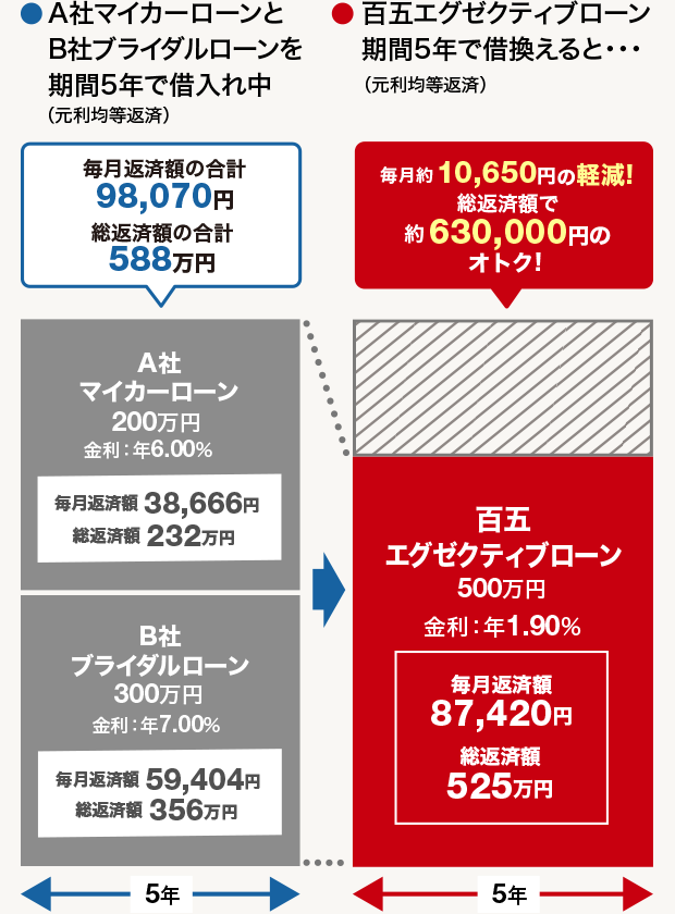 百五エグゼクティブローン 目的プラン 百五銀行 百五エグゼクティブローン 目的プラン 百五銀行