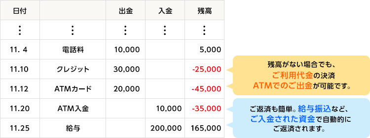 利用方法