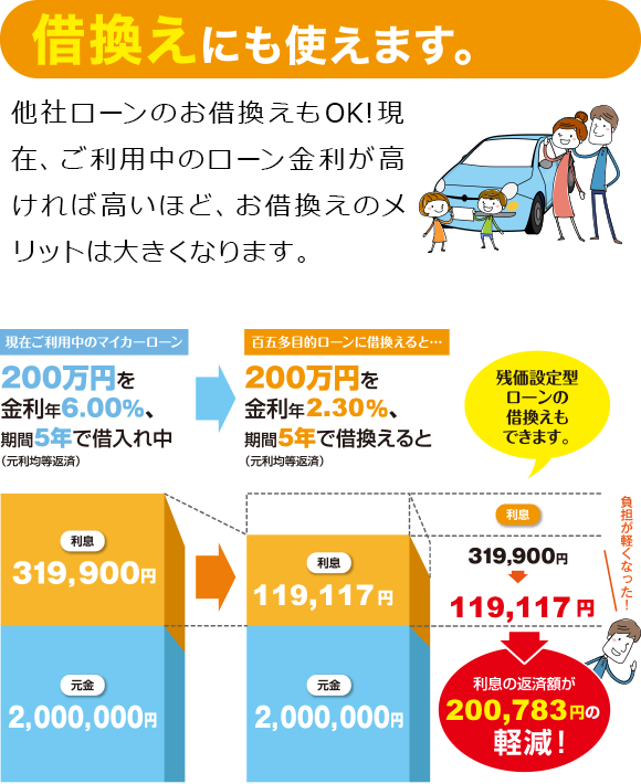 マル得 マイカープラン 百五銀行