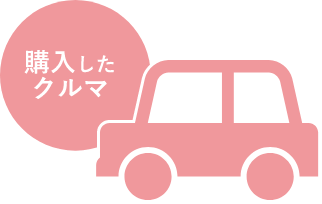 購入したクルマ