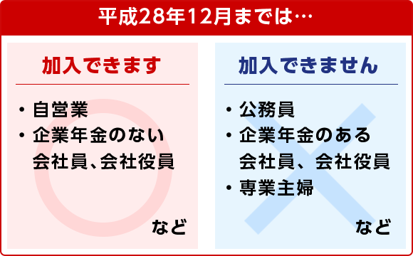 平成28年12月までは…