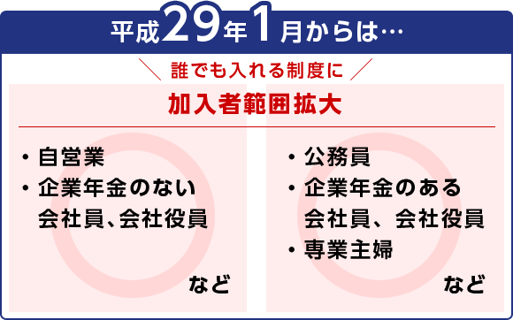 平成29年1月からは…