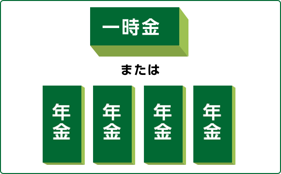 「一時金（一括受取）」または「年金」