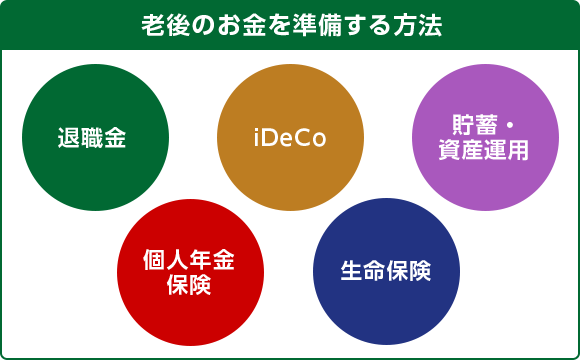 老後のお金を準備する方法