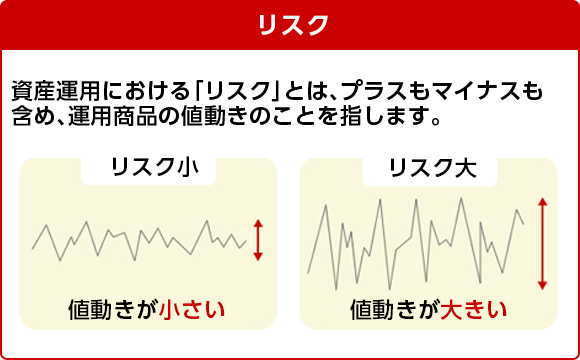 リスク