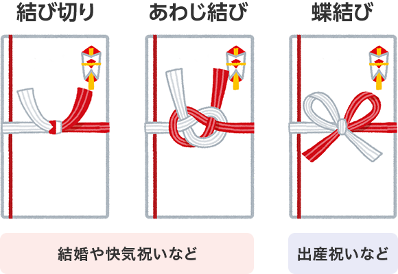 結び切り・あわじ結び（結婚や快気祝いなど）、蝶結び（出産祝いなど）