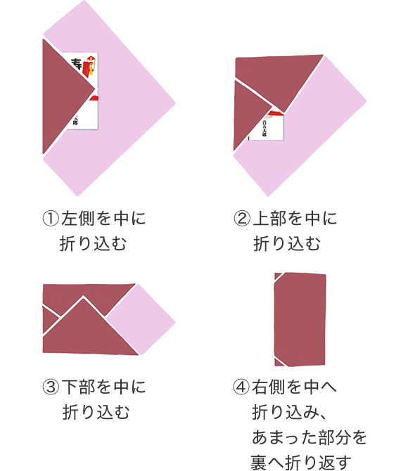 図：袱紗（ふくさ）の包み方