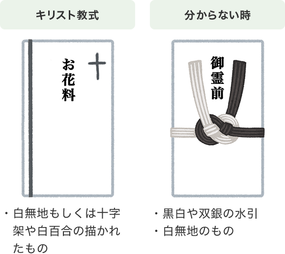 キリスト教式、分からない時