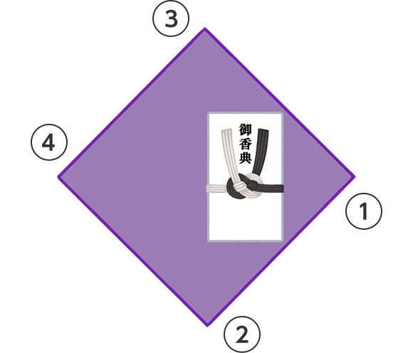 図：袱紗（ふくさ）の包み方