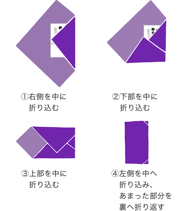 図：袱紗（ふくさ）の包み方