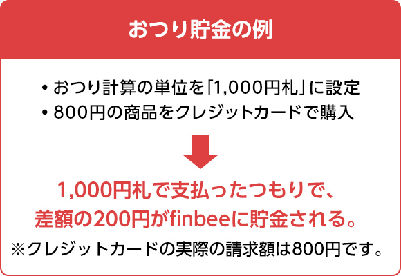 おつり貯金の例 ・おつり計算の単位を1,000円札に設定 ・800円の商品をクレジットカードで購入 →1,000円札で支払ったつもりで、差額の200円がfinbeeに貯金される。（※クレジットカードの実際の請求額は800円です。）