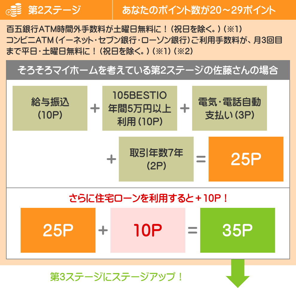 あなたもステージアップ 百五銀行