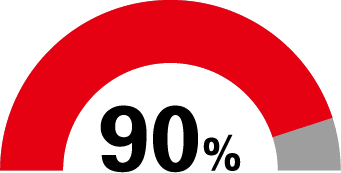90%