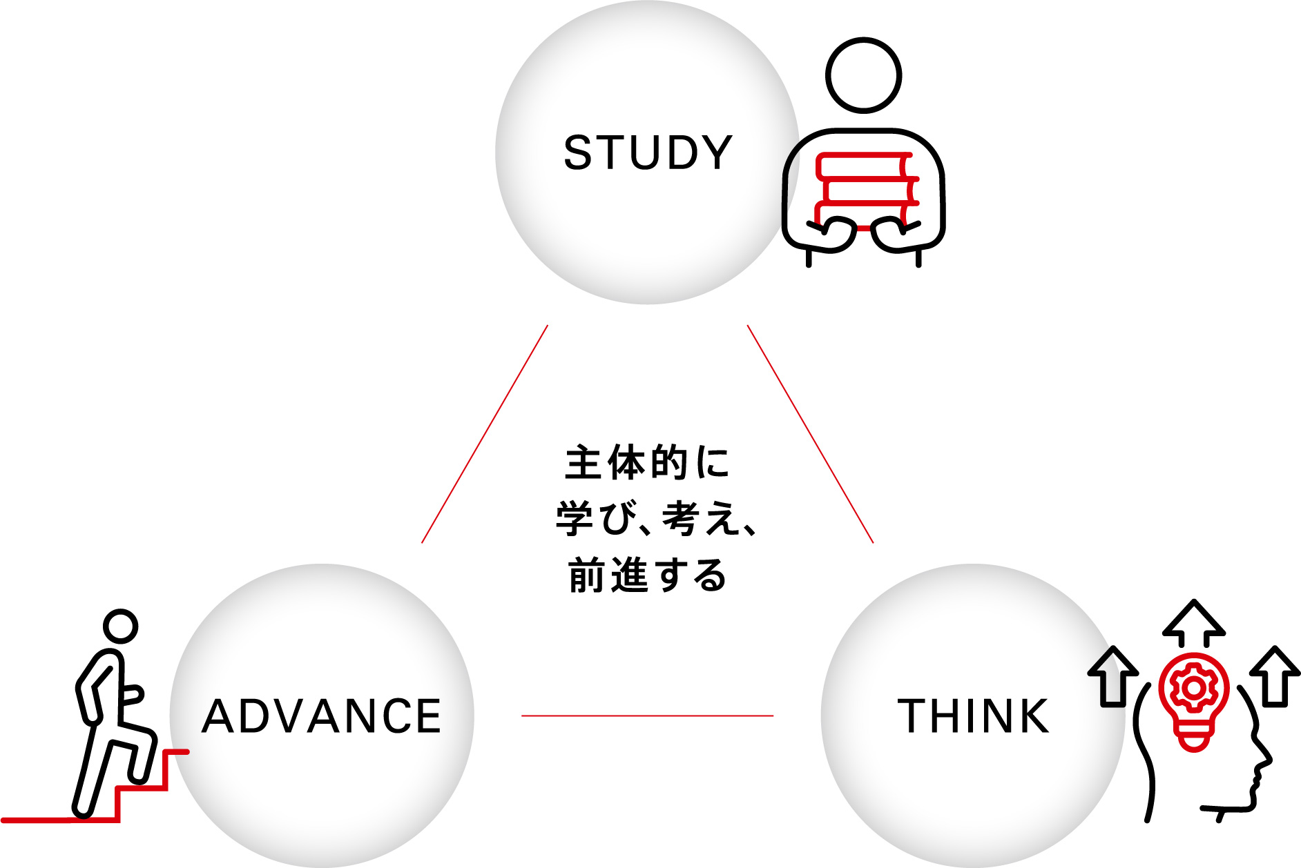 主体的に学び、考え、前進する STUDY,THINK,ADVANCE
