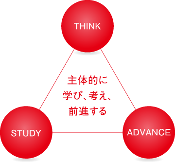 主体的に学び、考え、前進する