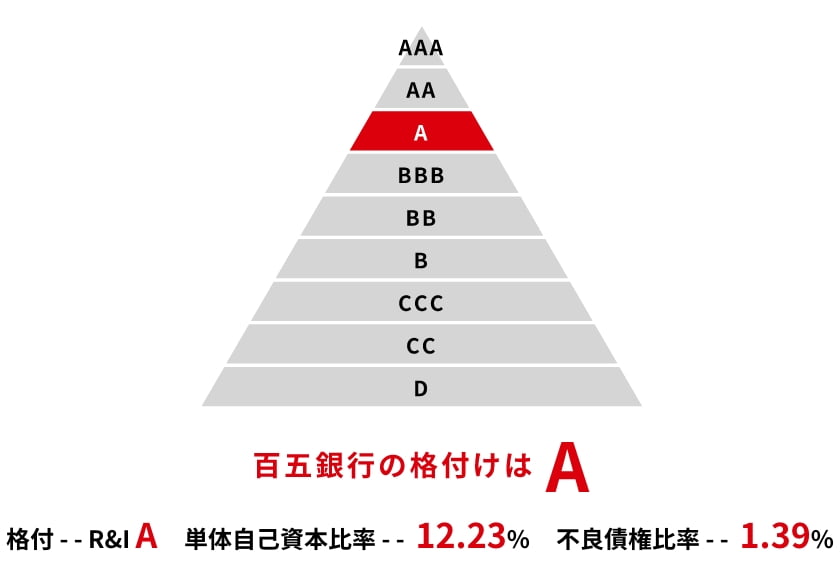 140年の歴史に培われた揺るぎない信頼