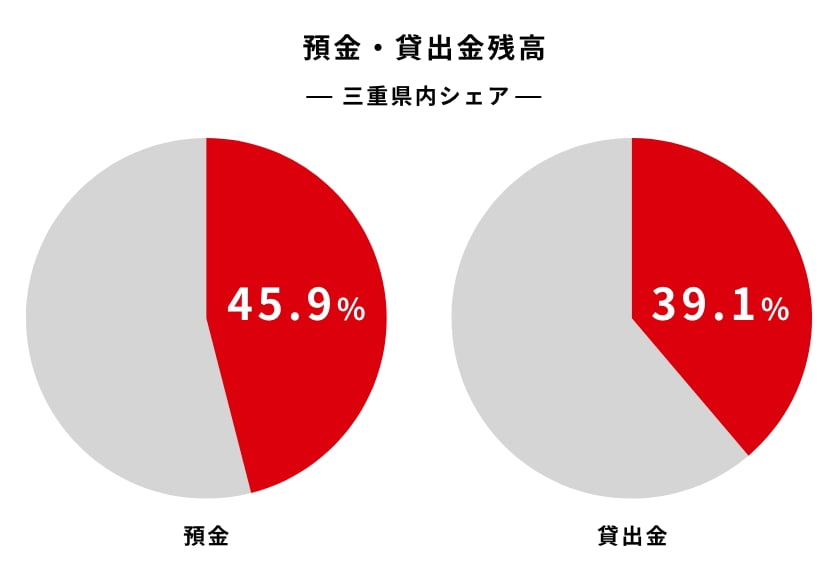 挑戦したい人こそ、ぜひ地方銀行へ。