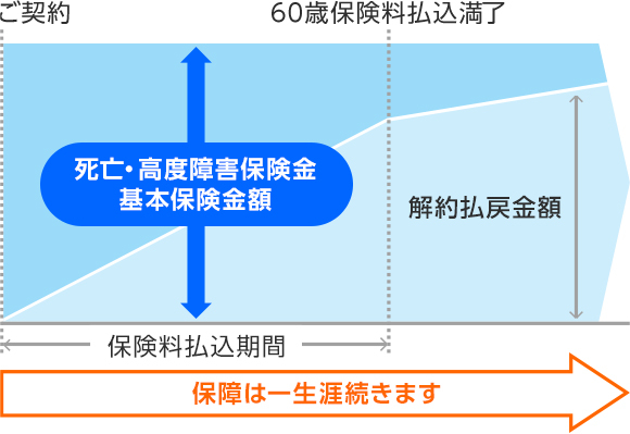 為替 レート 生命 オリックス 金融機関窓口取扱プラン｜為替レート一覧｜メットライフ生命